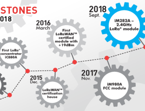 Jubiläums-Preisnachlass für IMST-LoRa-Module