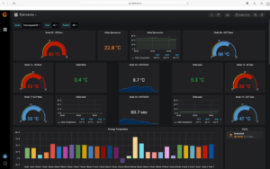 NeoMesh-Netzwerk für Heizkosten Monitoring