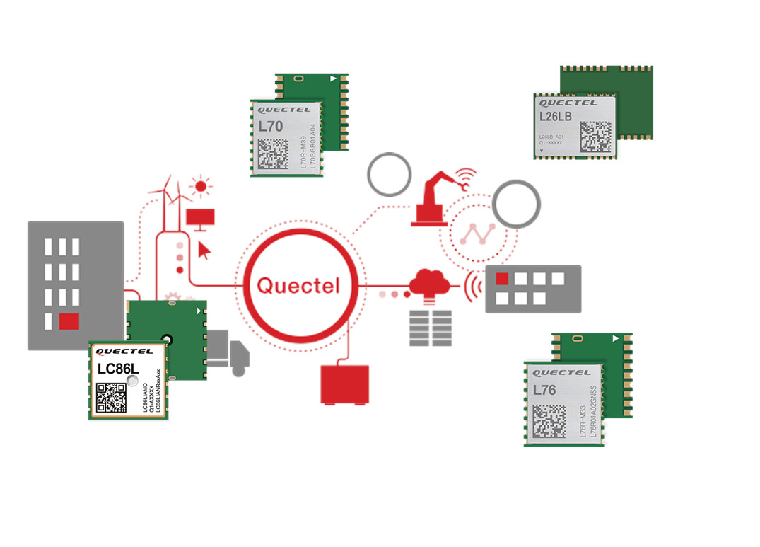 GNSS Module von Quectel erhalten Alternativen