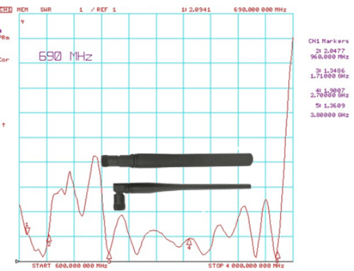 5G-Antenne mit IP66 Protection