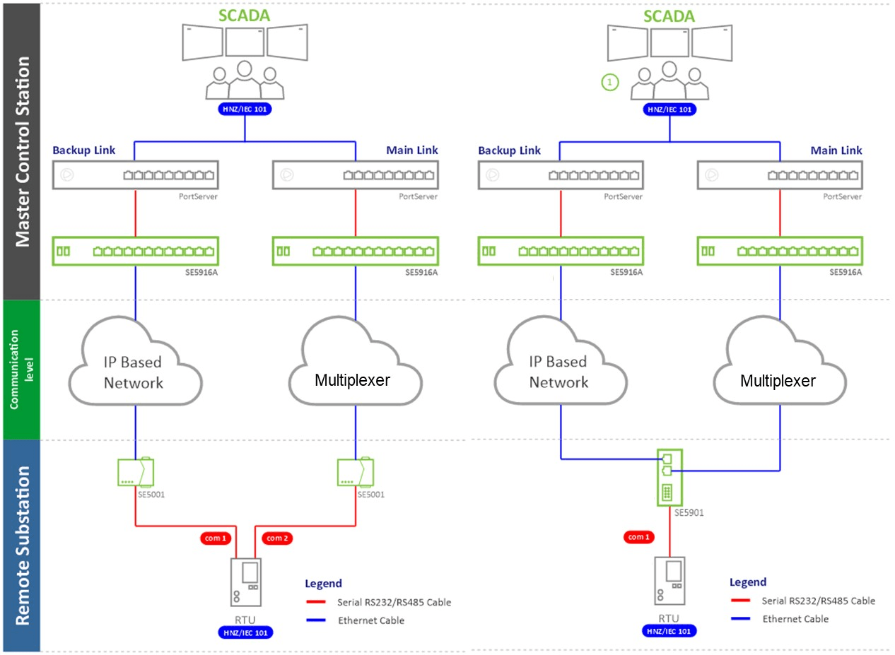 Diagramm Network Setup 1